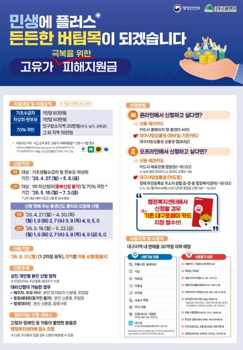 군위군, 4월 27일부터 고유가 피해지원금 신청 접수 개시